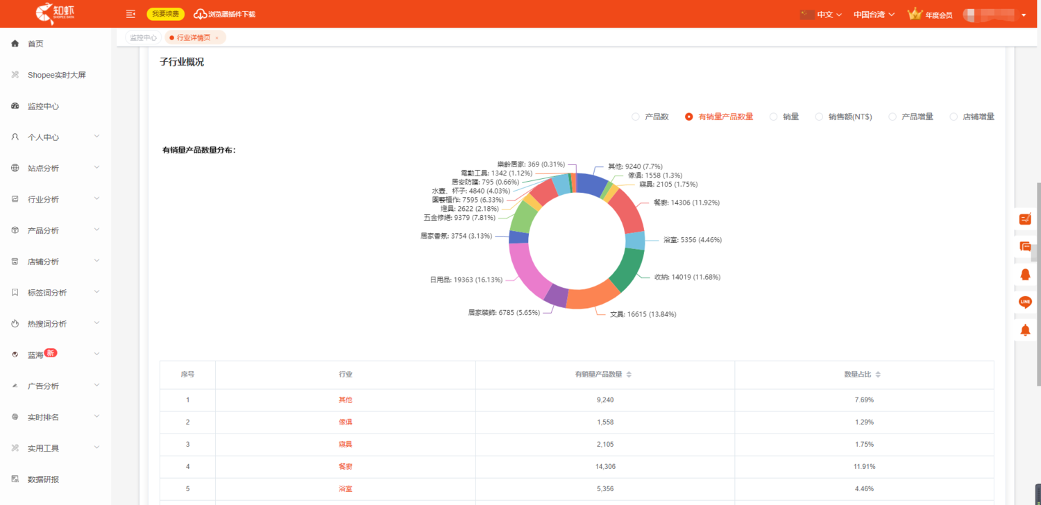 步骤1-3 站点分析 子行业分析.png