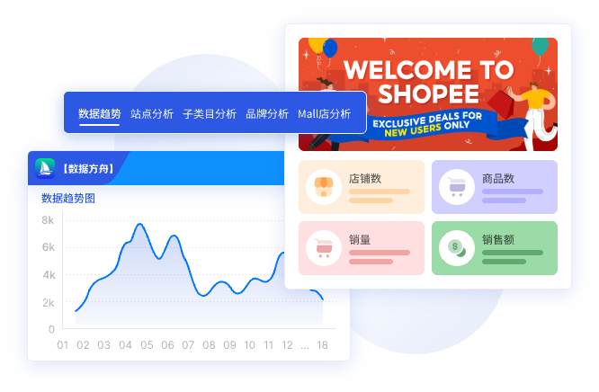 【数据方舟】-Shopee市场分析.png