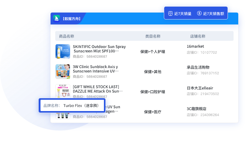 【数据方舟】-Shopee数据定制.png