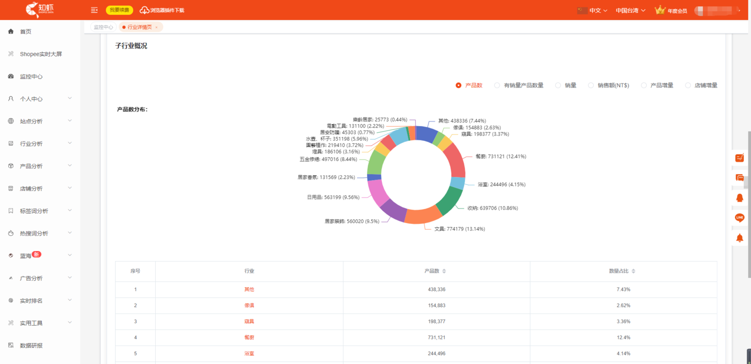 步骤1-4 站点分析 子行业分析.png