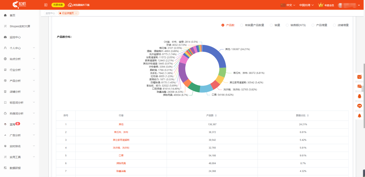 步骤1-5 站点分析 子行业分析.png