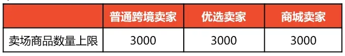 【通知】台湾虾皮不同卖家类型上架商品数量限制更新