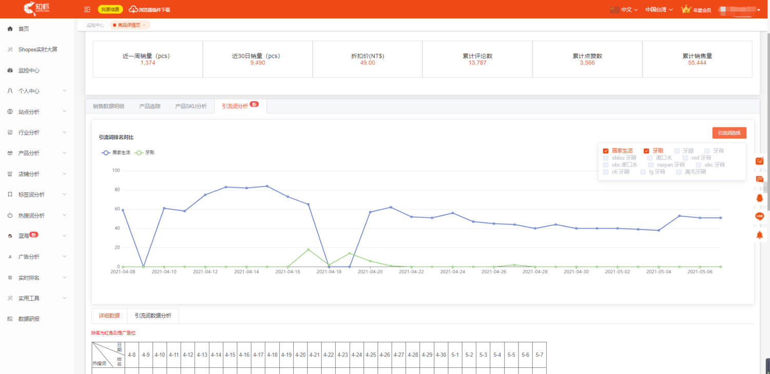 步骤2-3 产品详情页.png