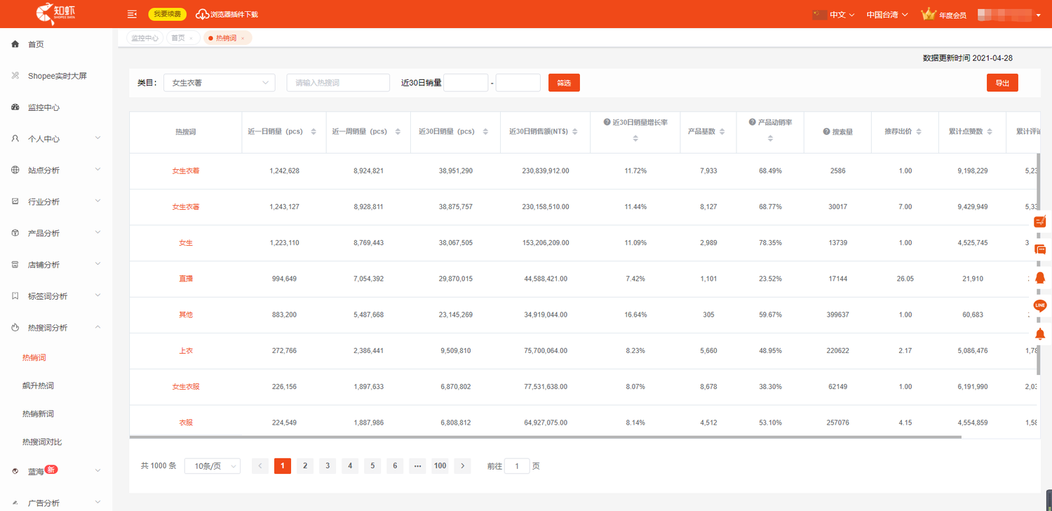 步骤3-1 热搜词分析  热销词.png