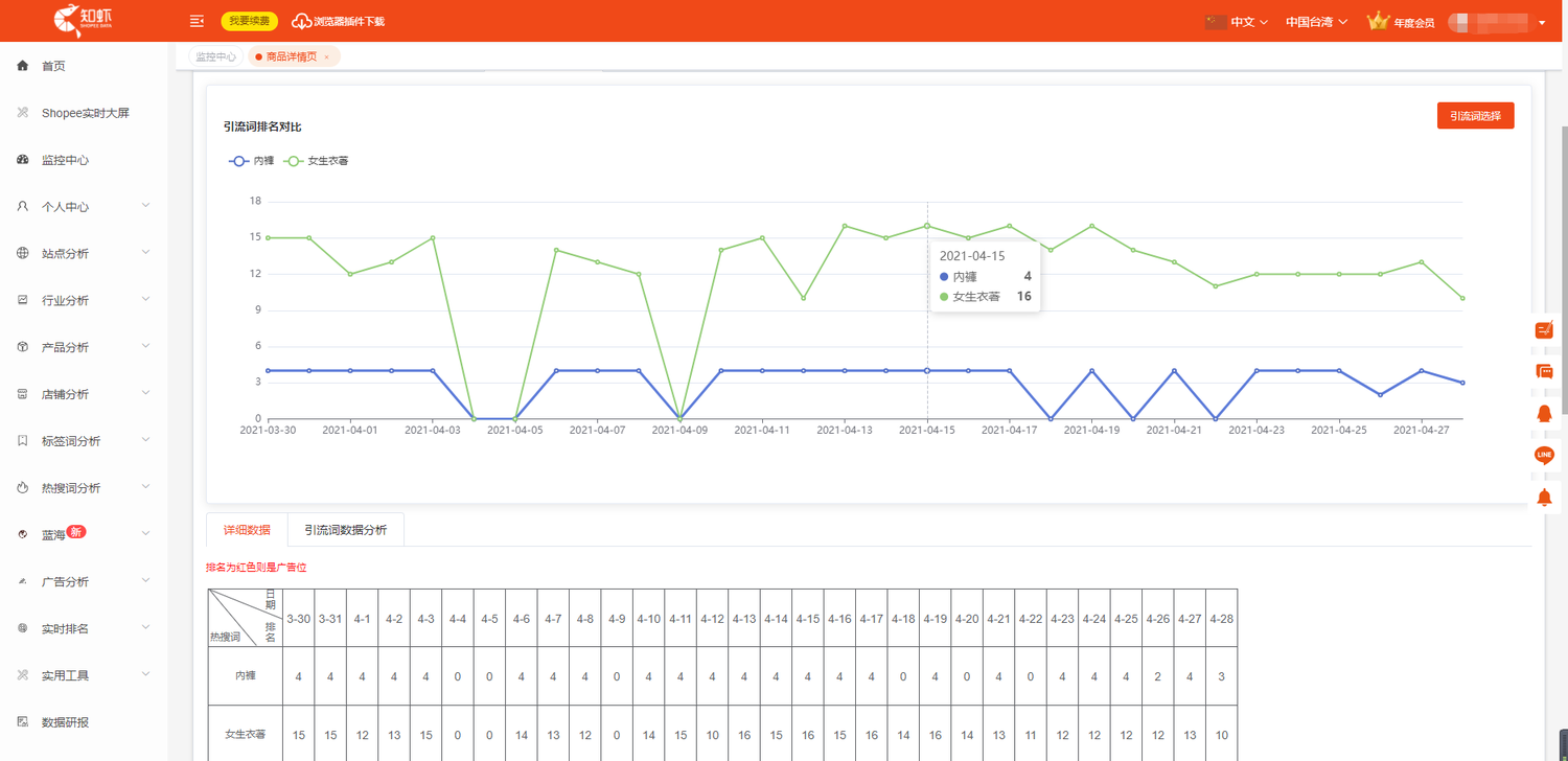 步骤3-2 产品详情页.png