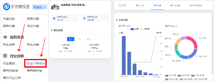 拼多多商品如何定价?多多情报通能做什么? - 第1张 - 多多参谋 拼多多商品如何定价?多多情报通能做什么? - 第1张