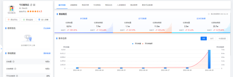 多多情报通