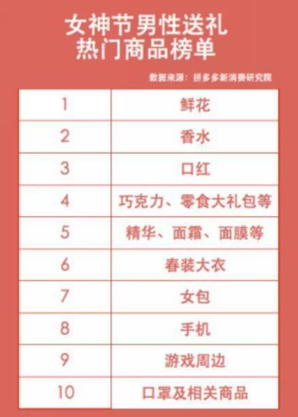 女神节商品榜