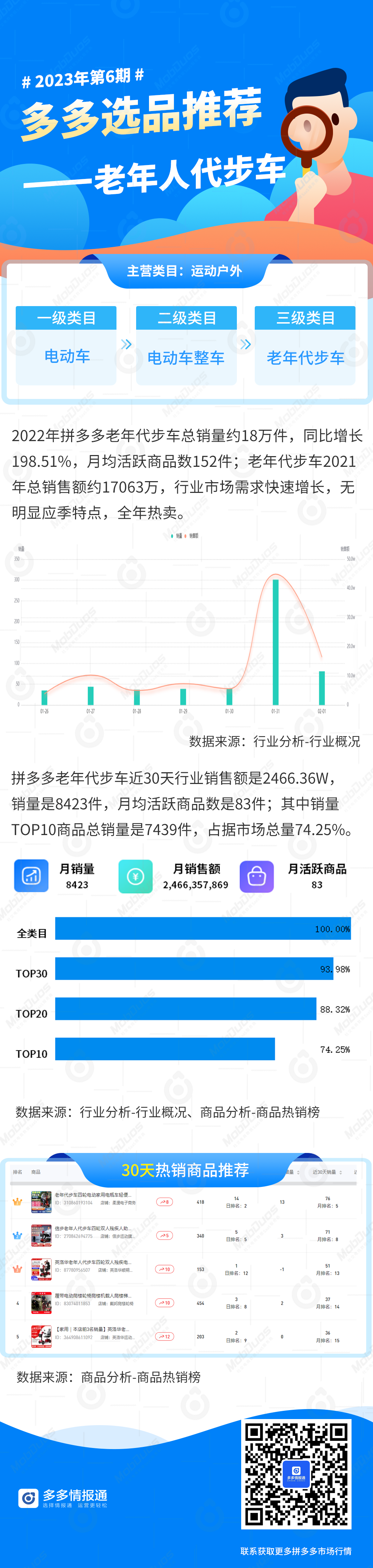 拼多多爆款产品哪里有?多多情报通爆款产品推荐! - 第3张 - 多多参谋 拼多多爆款产品哪里有?多多情报通爆款产品推荐! - 第3张
