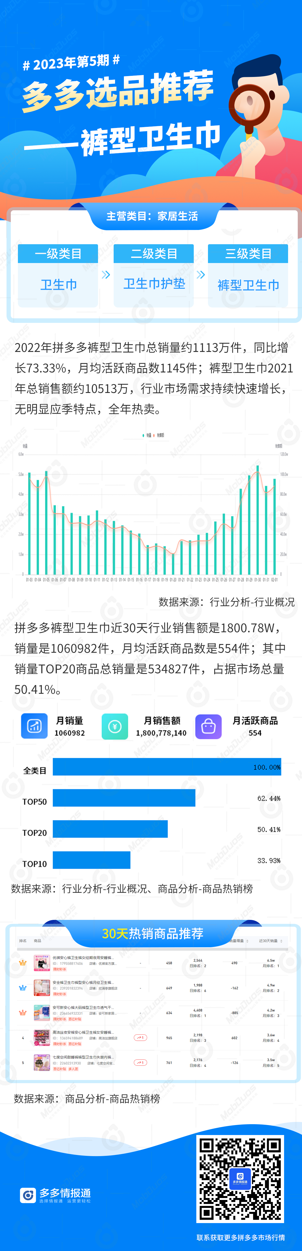 拼多多爆款产品哪里有?多多情报通爆款产品推荐! - 第2张 - 多多参谋 拼多多爆款产品哪里有?多多情报通爆款产品推荐! - 第2张