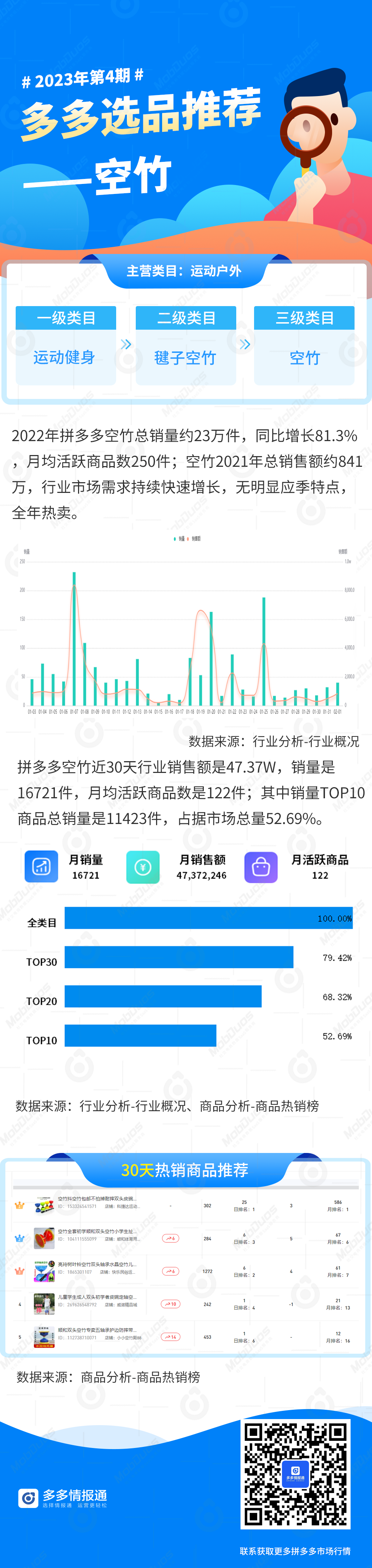 拼多多有哪些爆款产品?潜力爆款产品推荐! - 第3张 - 多多参谋 拼多多有哪些爆款产品?潜力爆款产品推荐! - 第3张
