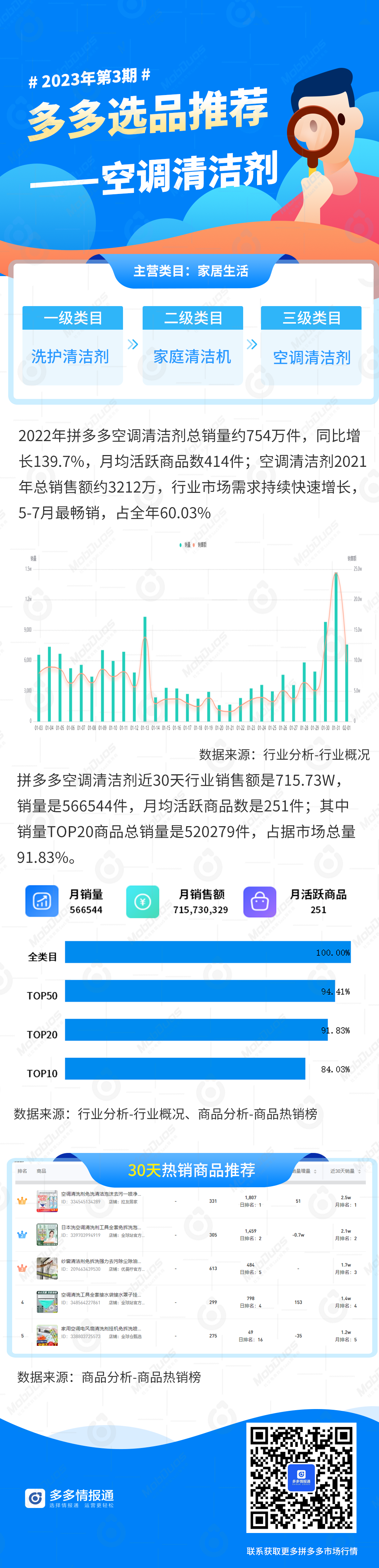 拼多多有哪些爆款产品?潜力爆款产品推荐! - 第2张 - 多多参谋 拼多多有哪些爆款产品?潜力爆款产品推荐! - 第2张