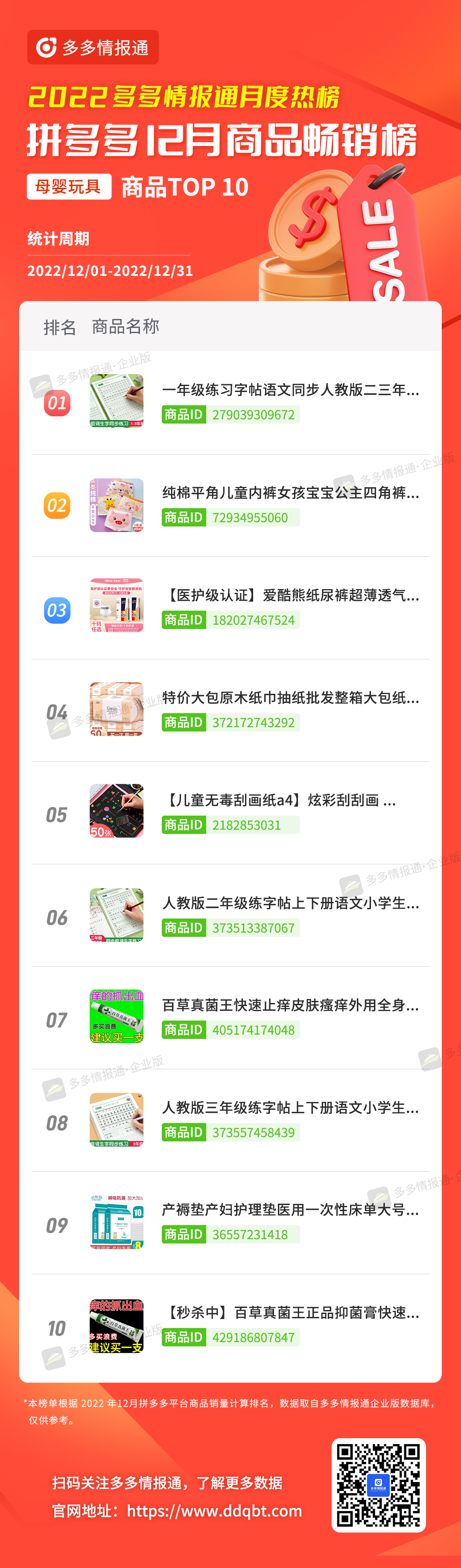 多多参谋 | 头部更替率达25%!12月拼多多品牌和商品月榜最新出炉! - 第12张 - 多多参谋 多多参谋 | 头部更替率达25%!12月拼多多品牌和商品月榜最新出炉! - 第12张