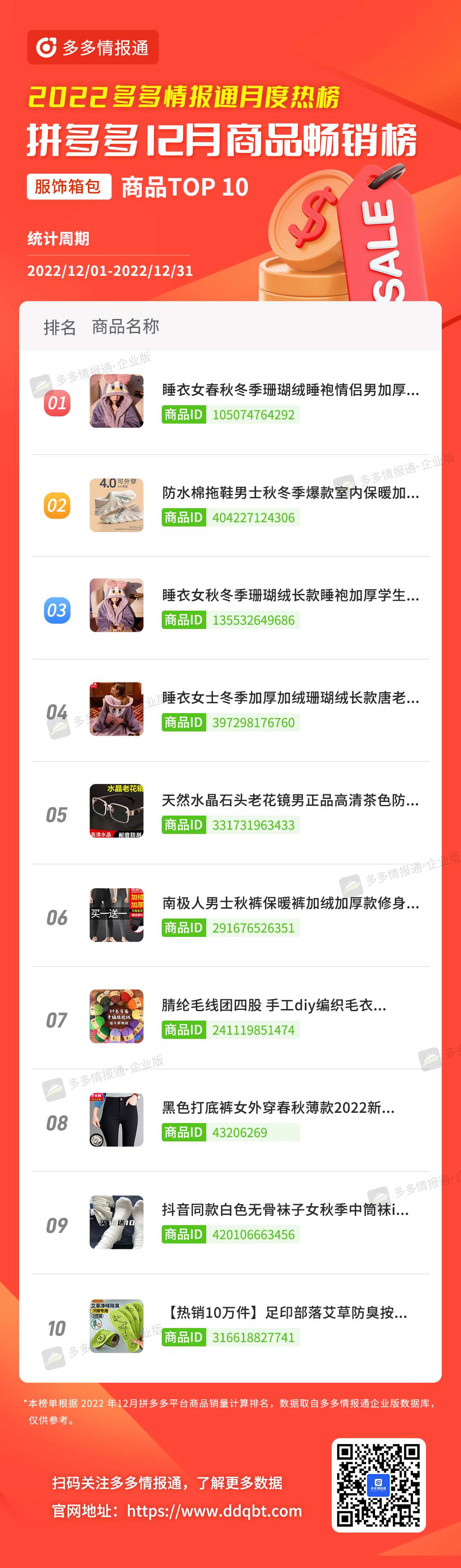 多多参谋 | 头部更替率达25%!12月拼多多品牌和商品月榜最新出炉! - 第4张 - 多多参谋 多多参谋 | 头部更替率达25%!12月拼多多品牌和商品月榜最新出炉! - 第4张