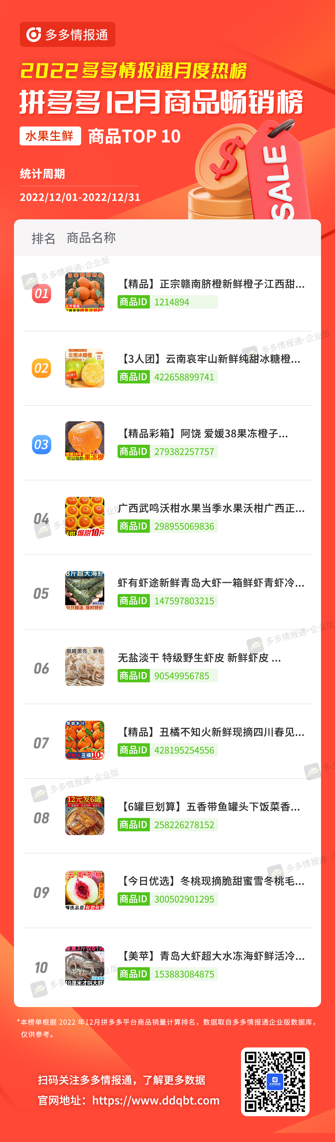 多多参谋 | 头部更替率达25%!12月拼多多品牌和商品月榜最新出炉! - 第18张 - 多多参谋 多多参谋 | 头部更替率达25%!12月拼多多品牌和商品月榜最新出炉! - 第18张