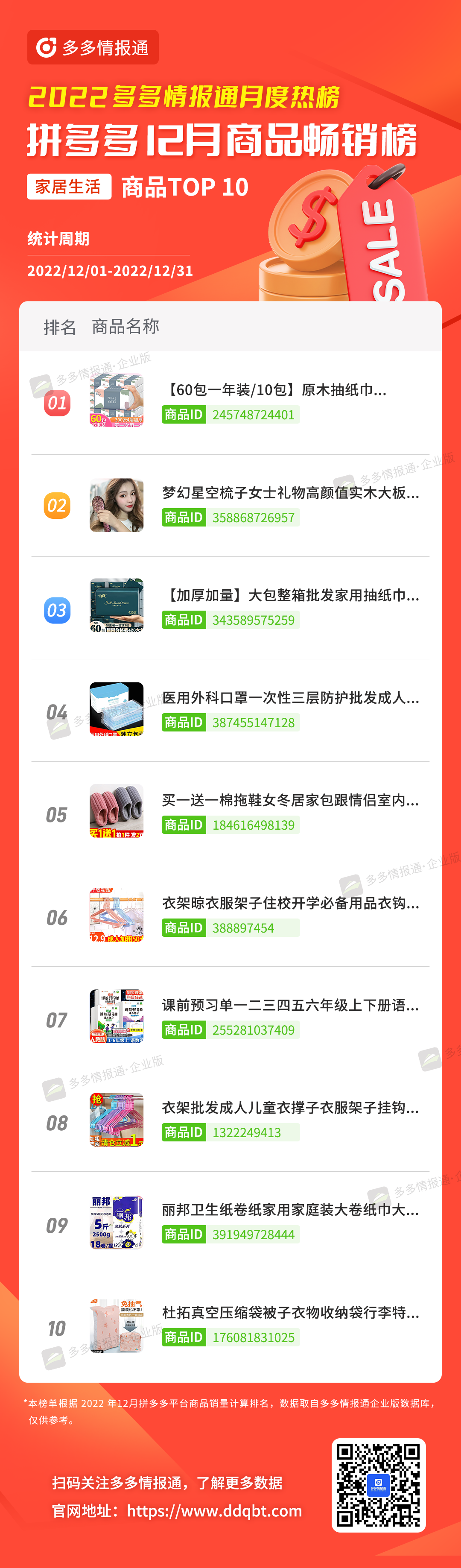 多多参谋 | 头部更替率达25%!12月拼多多品牌和商品月榜最新出炉! - 第2张 - 多多参谋 多多参谋 | 头部更替率达25%!12月拼多多品牌和商品月榜最新出炉! - 第2张