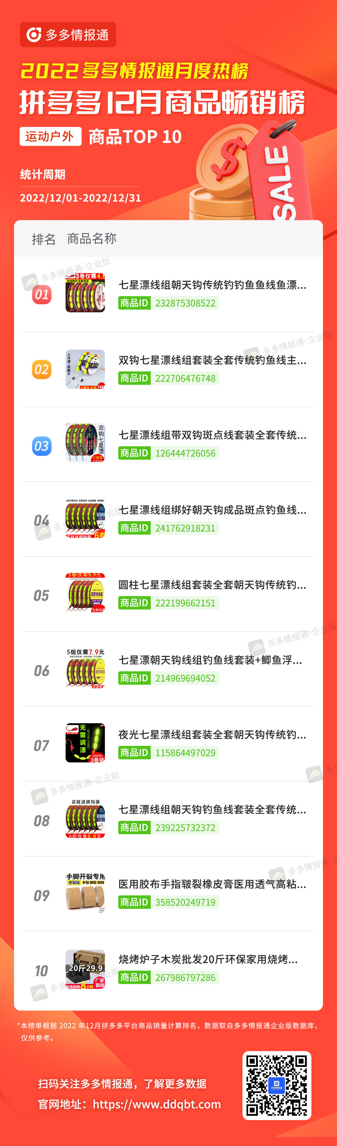 多多参谋 | 头部更替率达25%!12月拼多多品牌和商品月榜最新出炉! - 第16张 - 多多参谋 多多参谋 | 头部更替率达25%!12月拼多多品牌和商品月榜最新出炉! - 第16张