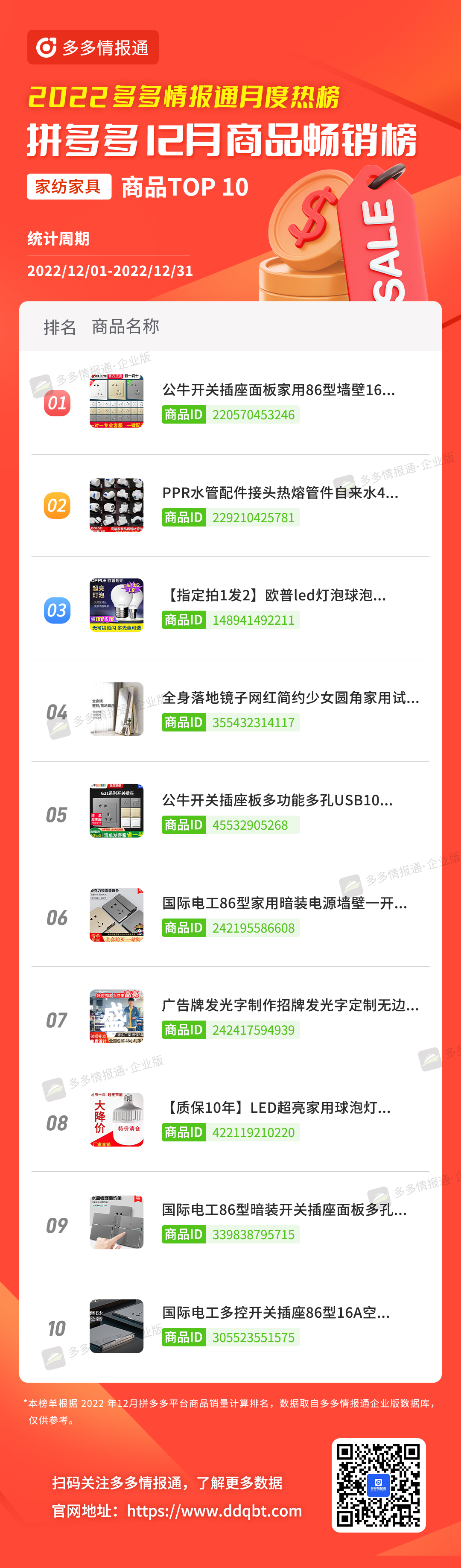 多多参谋 | 头部更替率达25%!12月拼多多品牌和商品月榜最新出炉! - 第6张 - 多多参谋 多多参谋 | 头部更替率达25%!12月拼多多品牌和商品月榜最新出炉! - 第6张