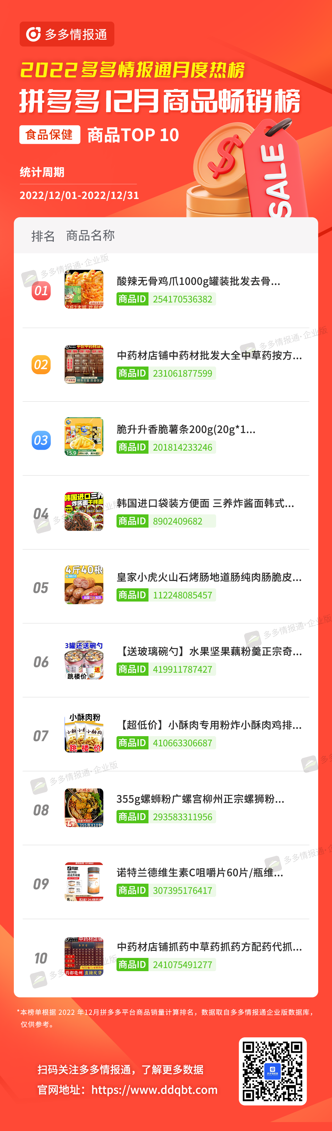 多多参谋 | 头部更替率达25%!12月拼多多品牌和商品月榜最新出炉! - 第8张 - 多多参谋 多多参谋 | 头部更替率达25%!12月拼多多品牌和商品月榜最新出炉! - 第8张