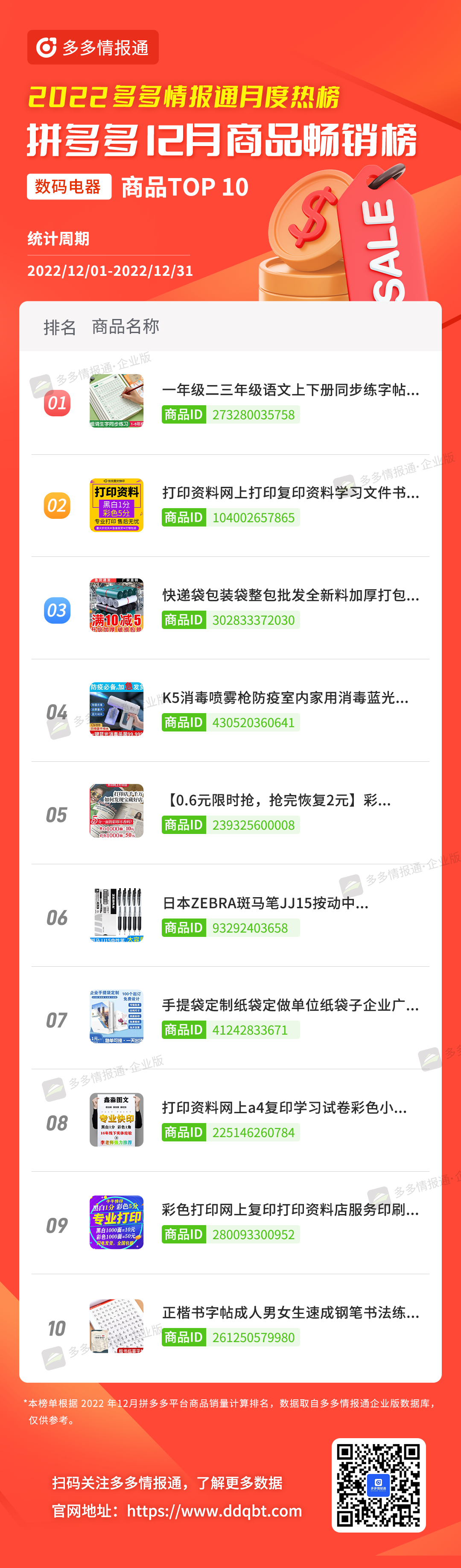 多多参谋 | 头部更替率达25%!12月拼多多品牌和商品月榜最新出炉! - 第10张 - 多多参谋 多多参谋 | 头部更替率达25%!12月拼多多品牌和商品月榜最新出炉! - 第10张
