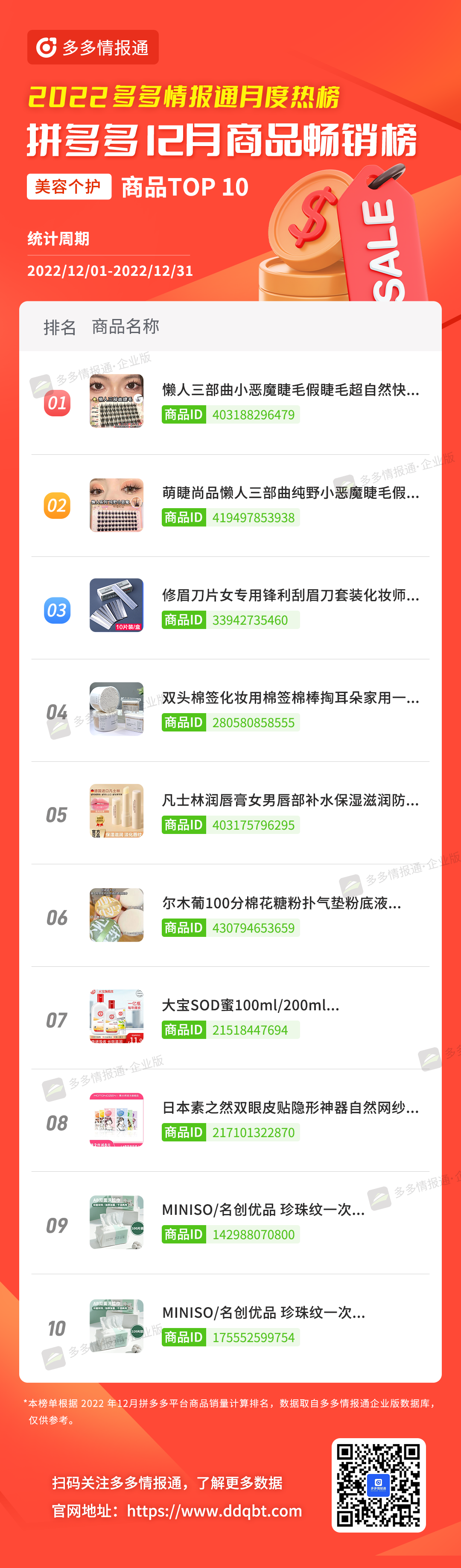 多多参谋 | 头部更替率达25%!12月拼多多品牌和商品月榜最新出炉! - 第14张 - 多多参谋 多多参谋 | 头部更替率达25%!12月拼多多品牌和商品月榜最新出炉! - 第14张