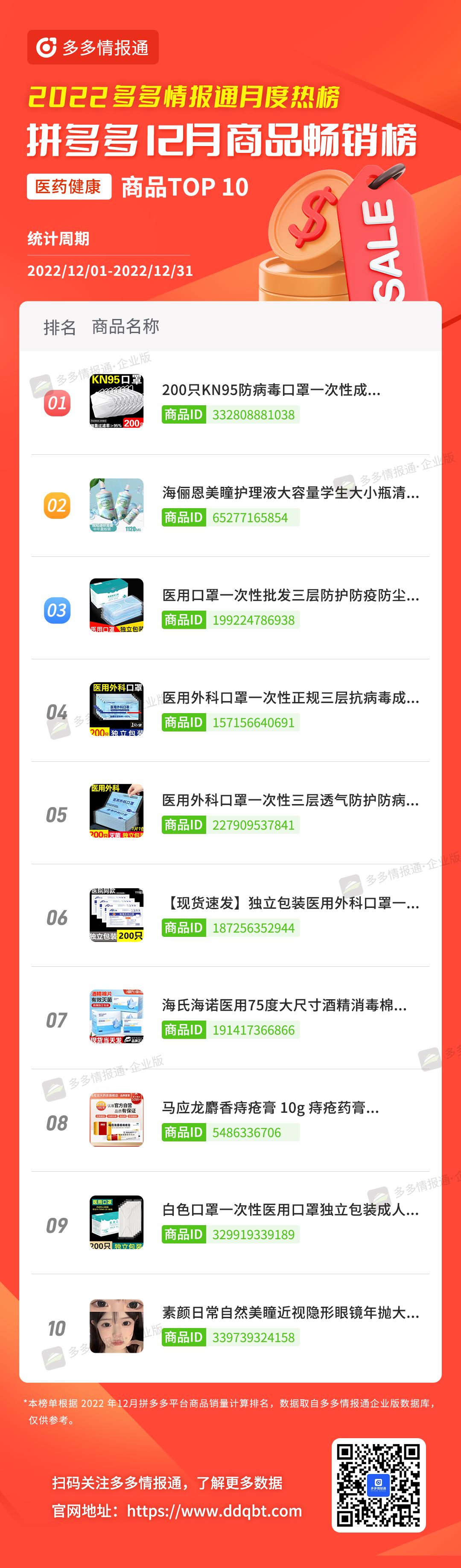 多多参谋 | 头部更替率达25%!12月拼多多品牌和商品月榜最新出炉! - 第20张 - 多多参谋 多多参谋 | 头部更替率达25%!12月拼多多品牌和商品月榜最新出炉! - 第20张