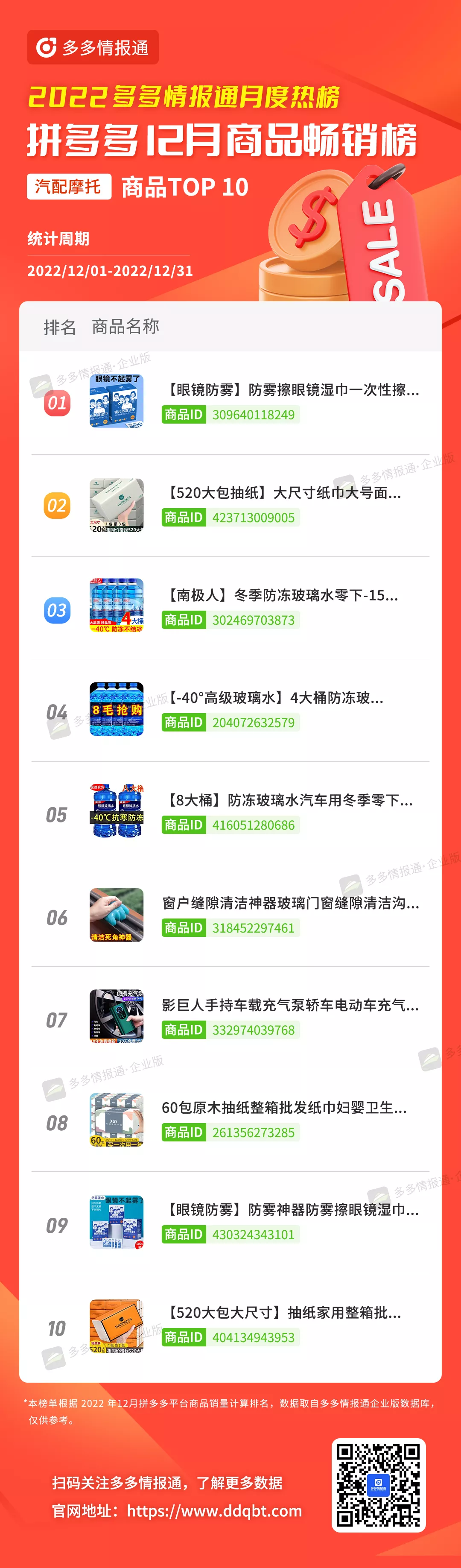 多多参谋 | 头部更替率达25%!12月拼多多品牌和商品月榜最新出炉! - 第22张 - 多多参谋 多多参谋 | 头部更替率达25%!12月拼多多品牌和商品月榜最新出炉! - 第22张