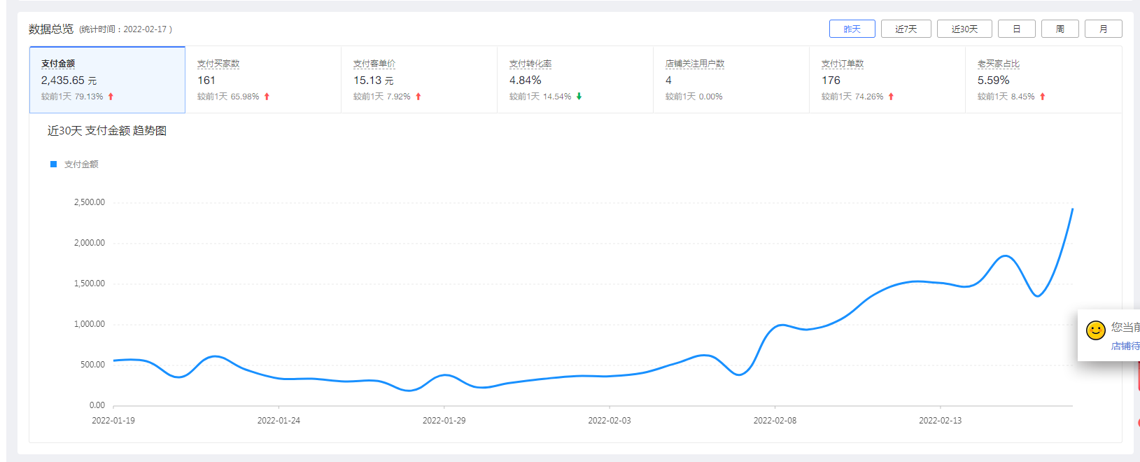 多多参谋 | 如何通过多多搜索提升店铺流量?新手开店30天破5千销量额的方法! - 第1张 - 多多参谋 多多参谋 | 如何通过多多搜索提升店铺流量?新手开店30天破5千销量额的方法! - 第1张