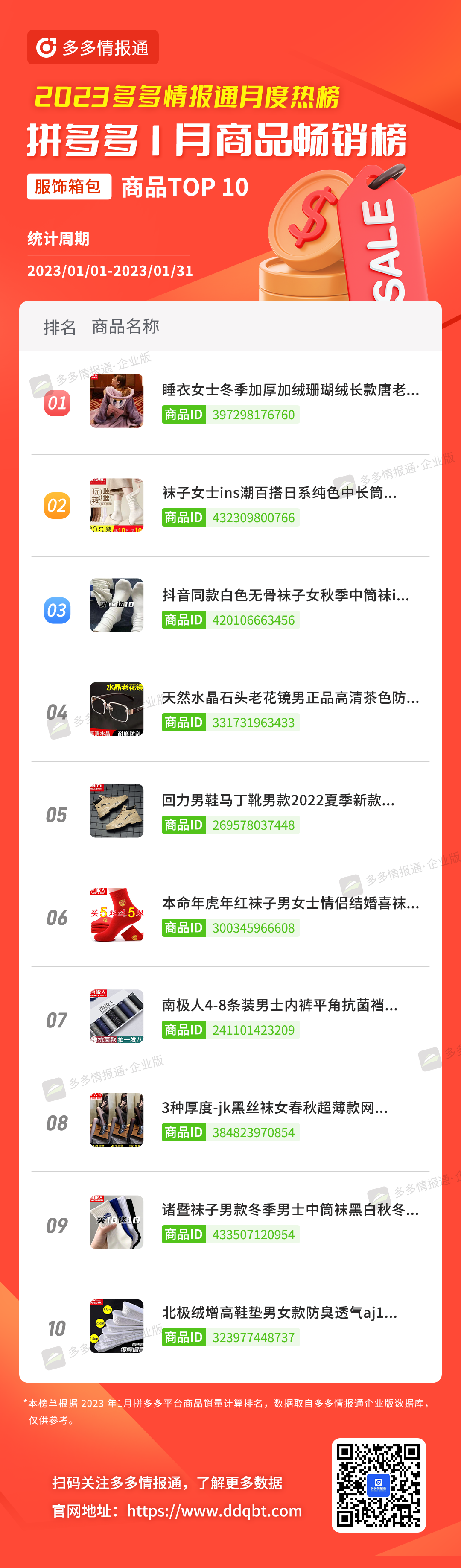拼多多榜单 | 一半都是新上榜!1月拼多多品牌和商品月榜最新出炉! - 第4张 - 多多参谋 拼多多榜单 | 一半都是新上榜!1月拼多多品牌和商品月榜最新出炉! - 第4张