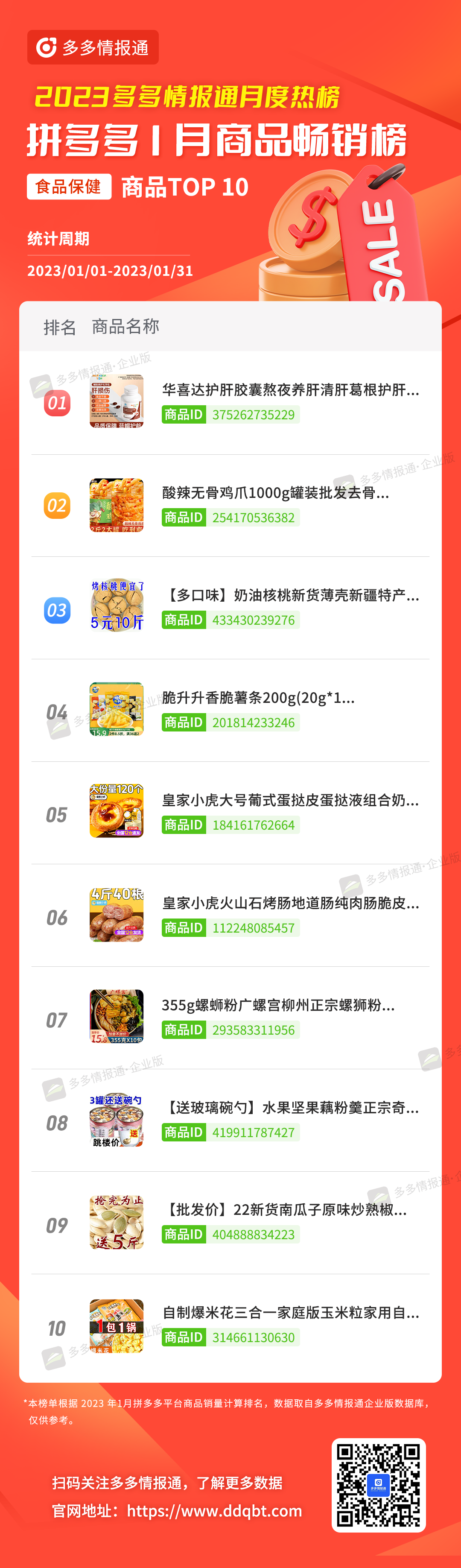 拼多多榜单 | 一半都是新上榜!1月拼多多品牌和商品月榜最新出炉! - 第8张 - 多多参谋 拼多多榜单 | 一半都是新上榜!1月拼多多品牌和商品月榜最新出炉! - 第8张