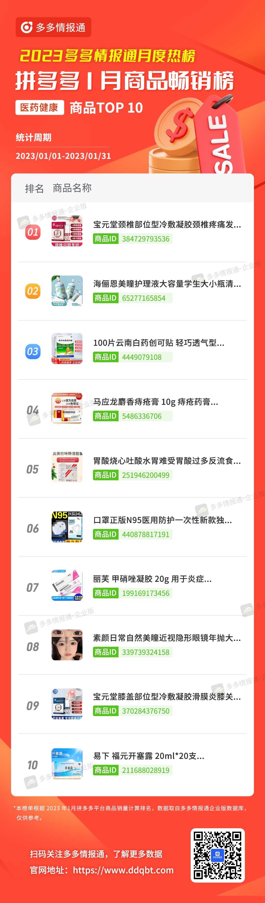 拼多多榜单 | 一半都是新上榜!1月拼多多品牌和商品月榜最新出炉! - 第20张 - 多多参谋 拼多多榜单 | 一半都是新上榜!1月拼多多品牌和商品月榜最新出炉! - 第20张
