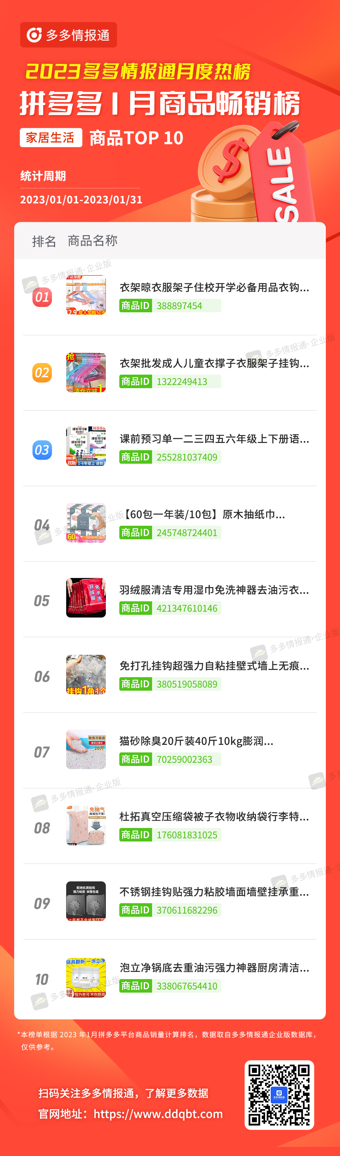 拼多多榜单 | 一半都是新上榜!1月拼多多品牌和商品月榜最新出炉! - 第2张 - 多多参谋 拼多多榜单 | 一半都是新上榜!1月拼多多品牌和商品月榜最新出炉! - 第2张