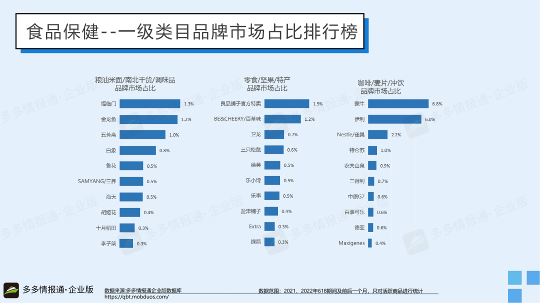 多多参谋 | 2022年618拼多多数据怎么样?哪些类目表现较好? - 第14张 - 多多参谋 多多参谋 | 2022年618拼多多数据怎么样?哪些类目表现较好? - 第14张