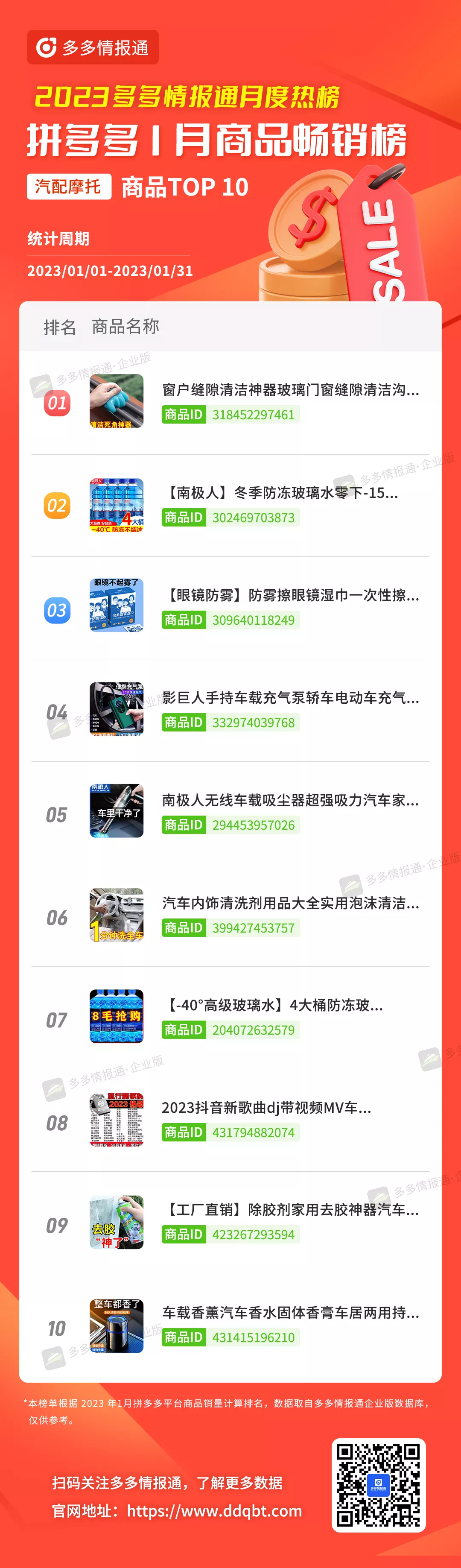 拼多多榜单 | 一半都是新上榜!1月拼多多品牌和商品月榜最新出炉! - 第22张 - 多多参谋 拼多多榜单 | 一半都是新上榜!1月拼多多品牌和商品月榜最新出炉! - 第22张