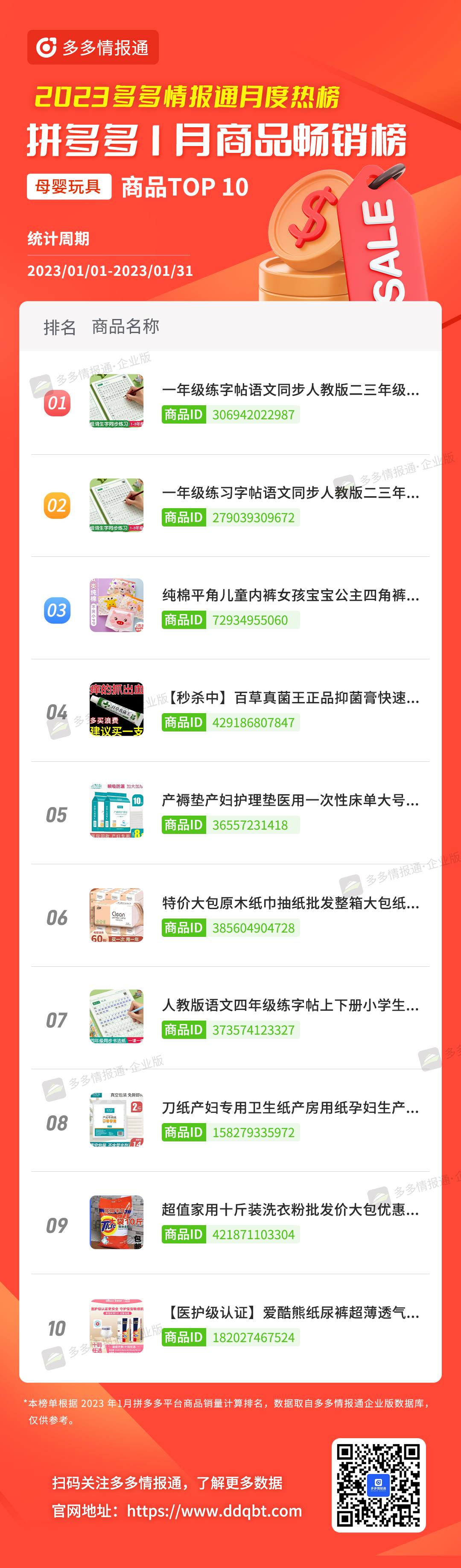 拼多多榜单 | 一半都是新上榜!1月拼多多品牌和商品月榜最新出炉! - 第12张 - 多多参谋 拼多多榜单 | 一半都是新上榜!1月拼多多品牌和商品月榜最新出炉! - 第12张