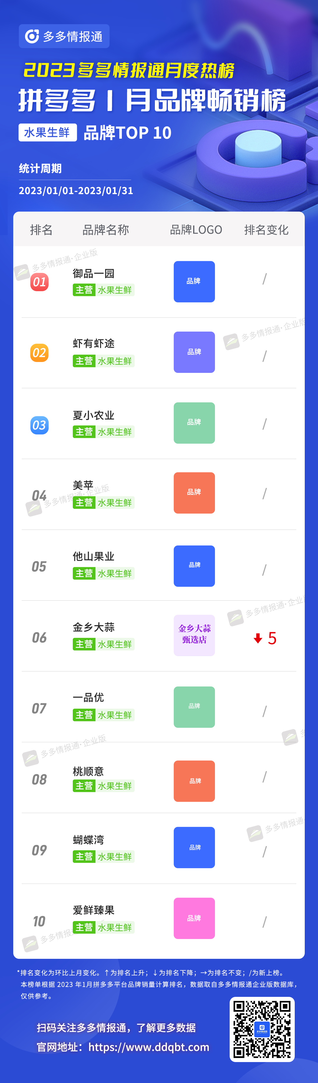 拼多多榜单 | 一半都是新上榜!1月拼多多品牌和商品月榜最新出炉! - 第19张 - 多多参谋 拼多多榜单 | 一半都是新上榜!1月拼多多品牌和商品月榜最新出炉! - 第19张