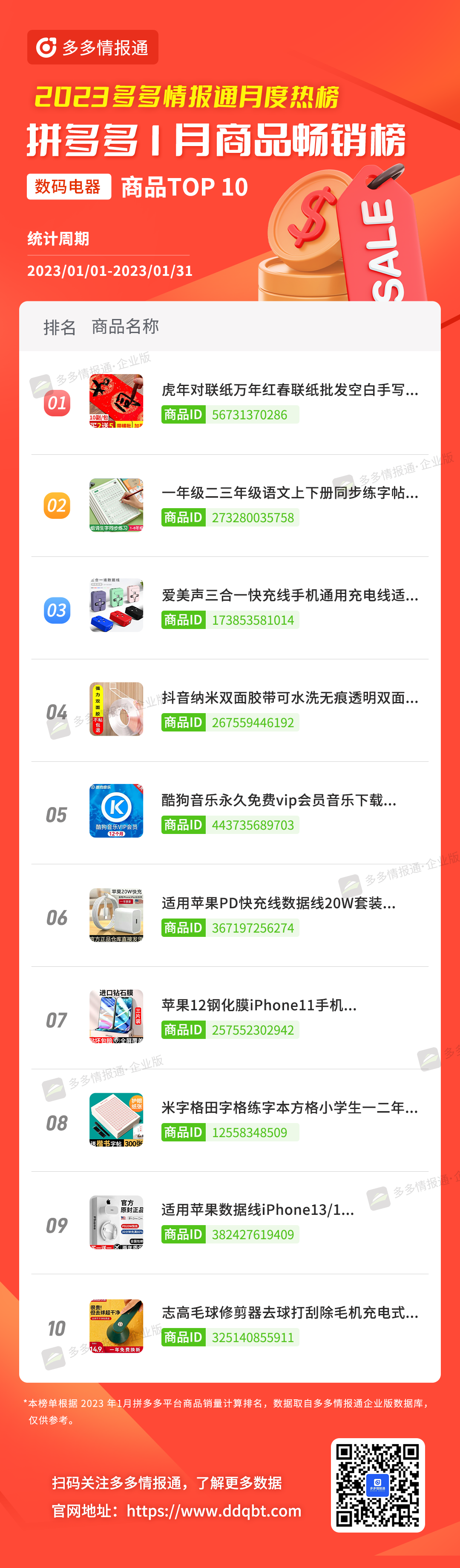 拼多多榜单 | 一半都是新上榜!1月拼多多品牌和商品月榜最新出炉! - 第10张 - 多多参谋 拼多多榜单 | 一半都是新上榜!1月拼多多品牌和商品月榜最新出炉! - 第10张