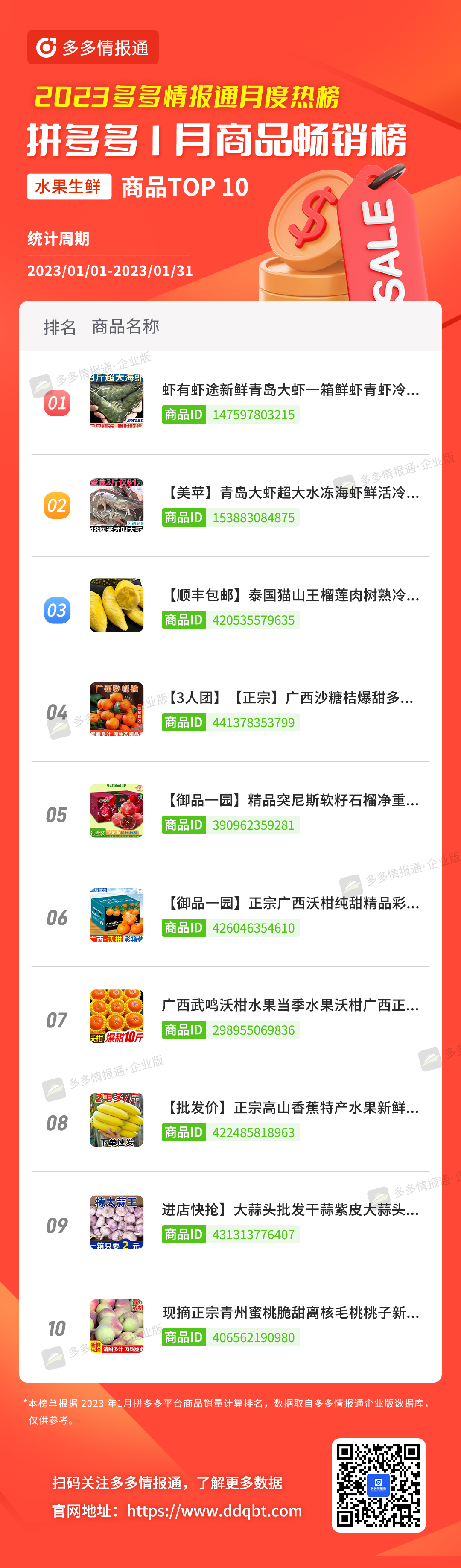 拼多多榜单 | 一半都是新上榜!1月拼多多品牌和商品月榜最新出炉! - 第18张 - 多多参谋 拼多多榜单 | 一半都是新上榜!1月拼多多品牌和商品月榜最新出炉! - 第18张