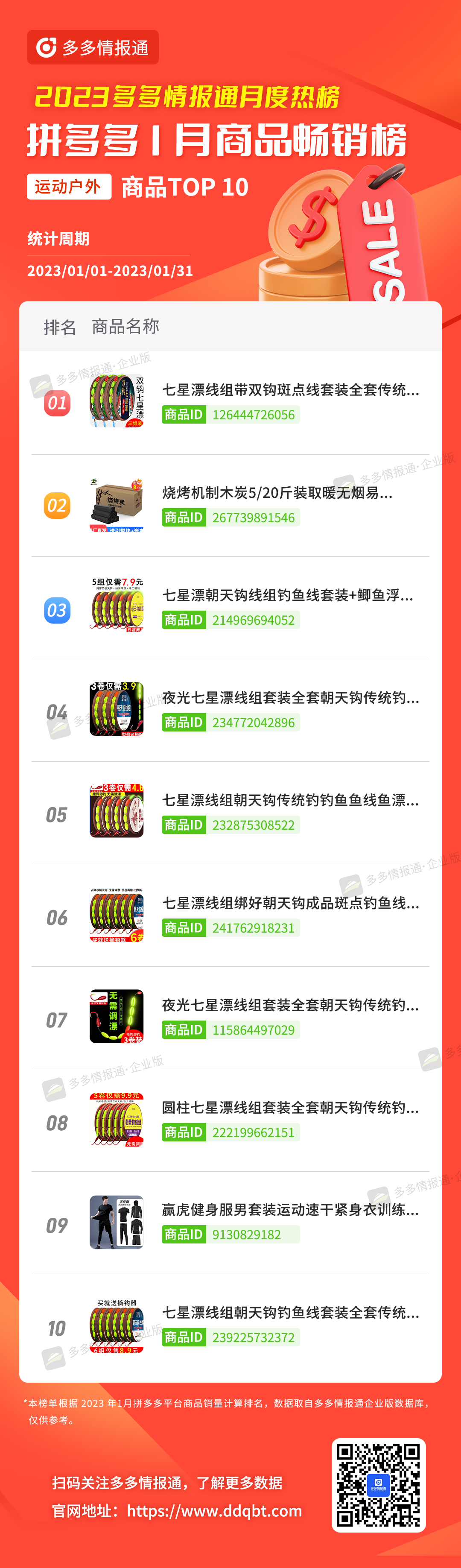 拼多多榜单 | 一半都是新上榜!1月拼多多品牌和商品月榜最新出炉! - 第16张 - 多多参谋 拼多多榜单 | 一半都是新上榜!1月拼多多品牌和商品月榜最新出炉! - 第16张