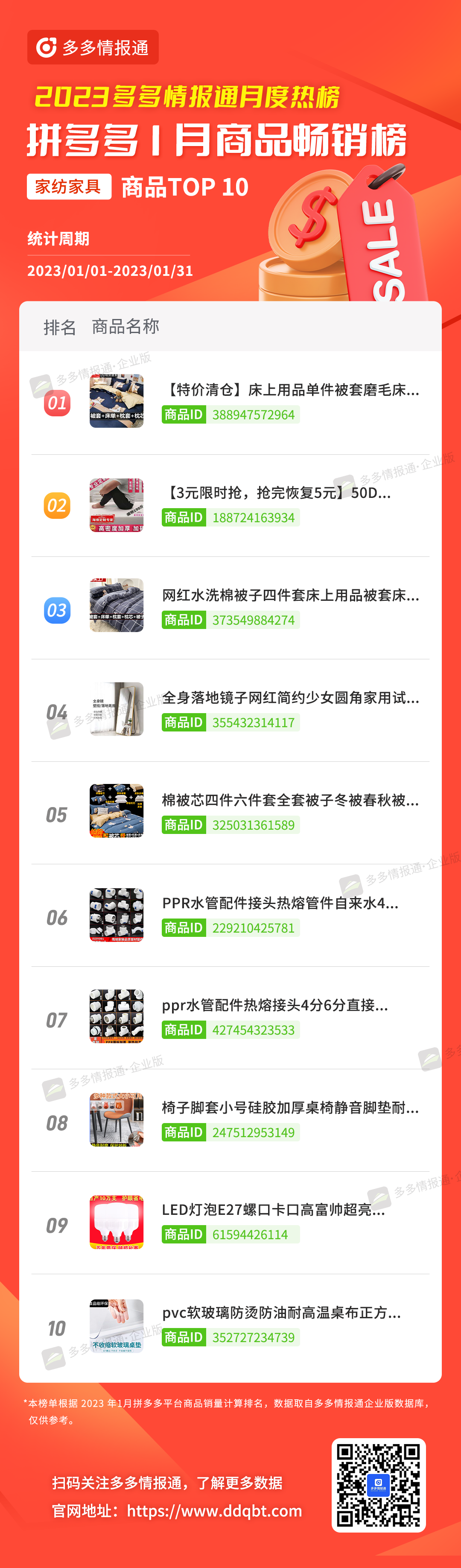 拼多多榜单 | 一半都是新上榜!1月拼多多品牌和商品月榜最新出炉! - 第6张 - 多多参谋 拼多多榜单 | 一半都是新上榜!1月拼多多品牌和商品月榜最新出炉! - 第6张