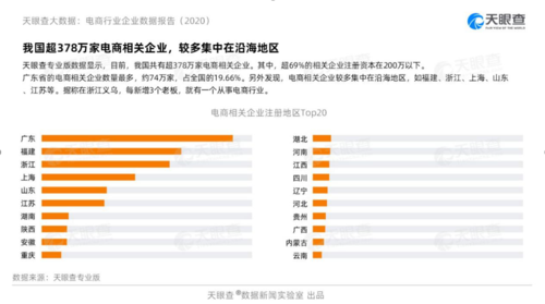 “双11”电商行业数据报告