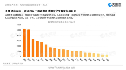 “双11”电商行业数据报告